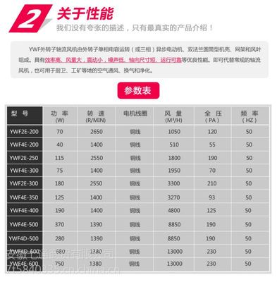 【芜湖轴流风机 管道轴通风 机工业排风扇 排气除尘扇岗位风机全220V380V厂房通风换气落地扇】价格_厂家 - 中国供应商